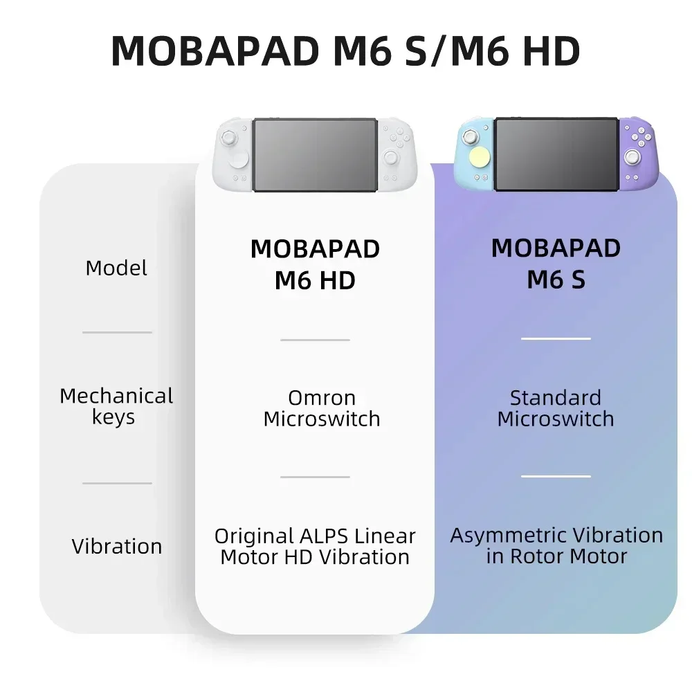 MOBAPAD M6 HD Gemini 2 コントローラー - Gaming Keyboard Hall Effect のレビューと価格