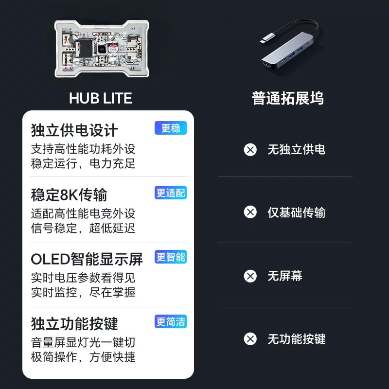 HMHUB HUBLite U 多機能 USB ハブ Typ - Gaming Keyboard Splitter のレビューと価格